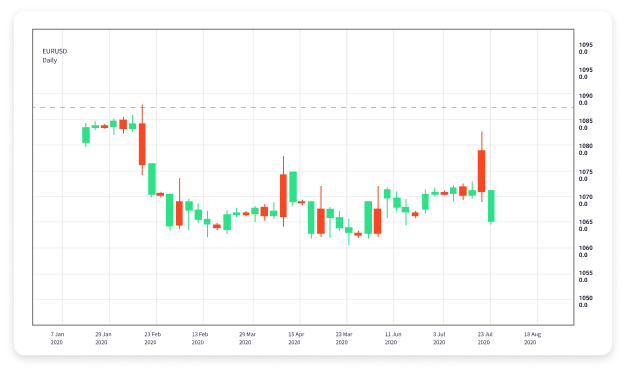 Understanding Forex Trading Sessions and Time Zones 1977229313